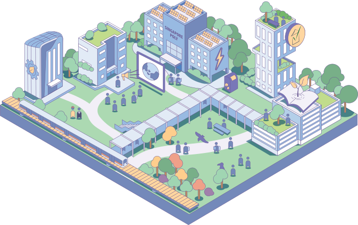 SP Sustainability Map